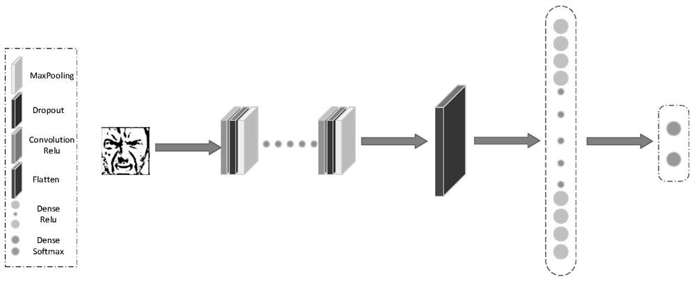 Fast expression recognition algorithm and system based on double-model probability optimization