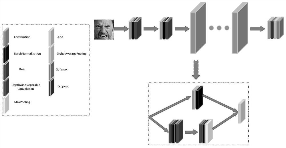 Fast expression recognition algorithm and system based on double-model probability optimization