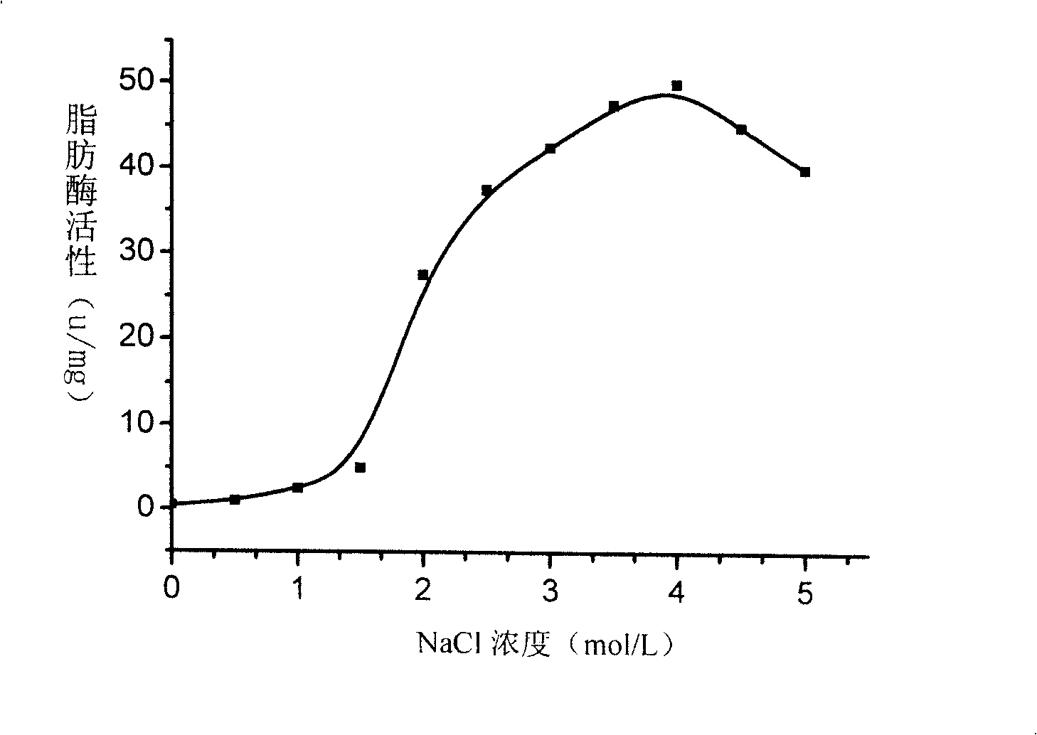 Halobacterium jilantaiense and application thereof