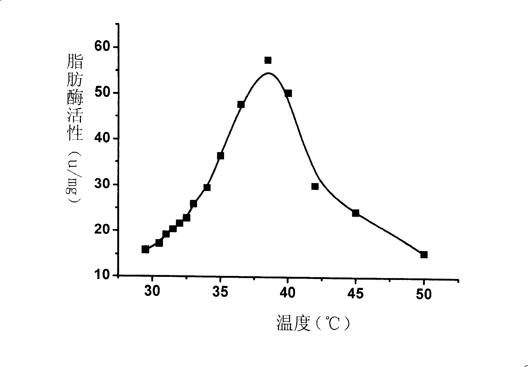 Halobacterium jilantaiense and application thereof