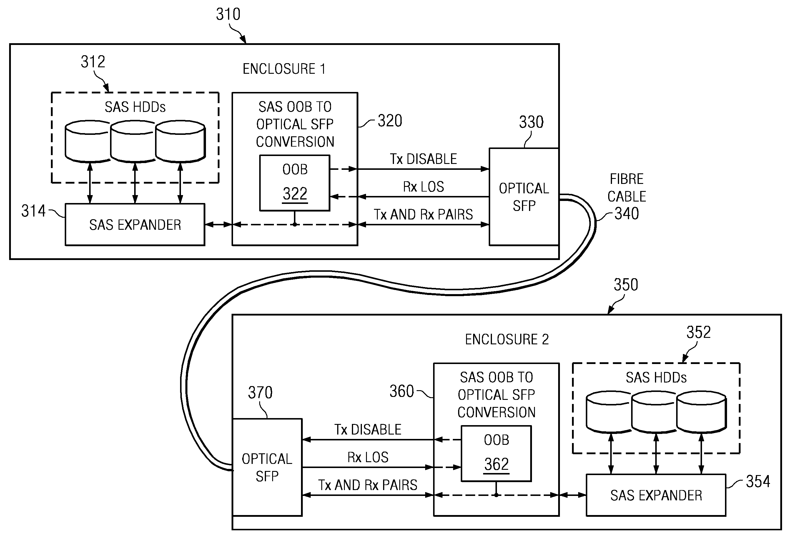 Out-of-Band Signaling Support Over Standard Optical SFP