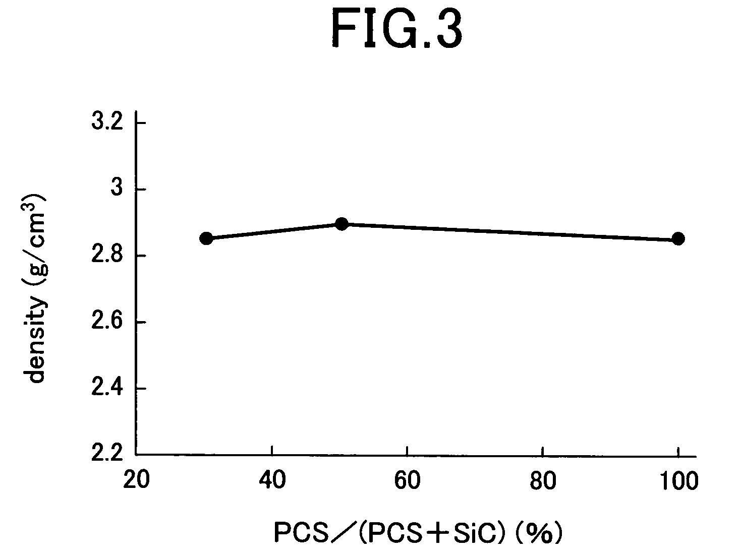 Method for producing SiC fiber-reinforced SiC composite material by means of hot press