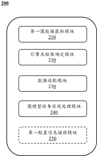 Graph model task implementation method and system supporting multi-engine framework