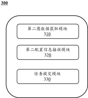 Graph model task implementation method and system supporting multi-engine framework