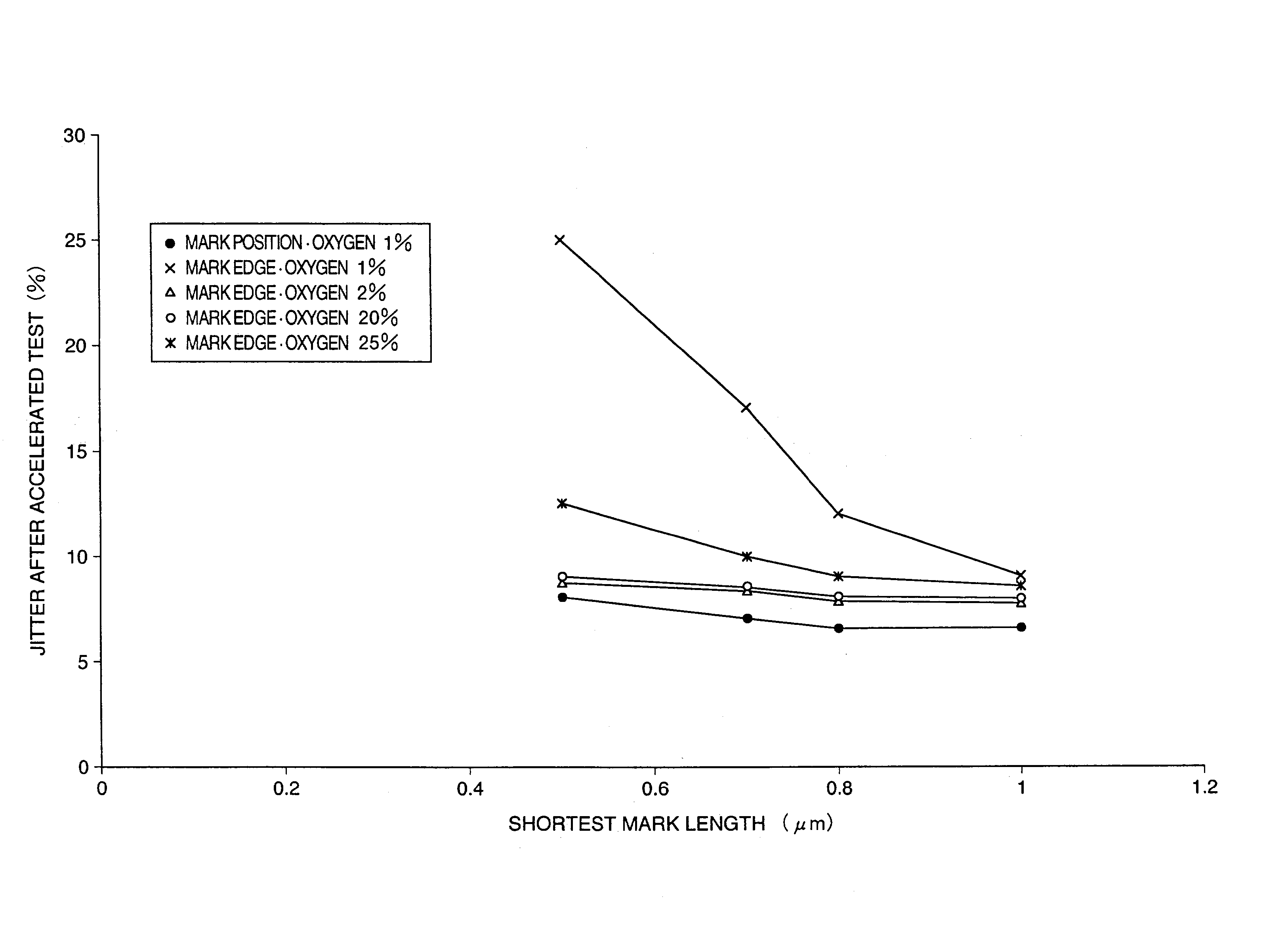 Information recording medium and information recording method