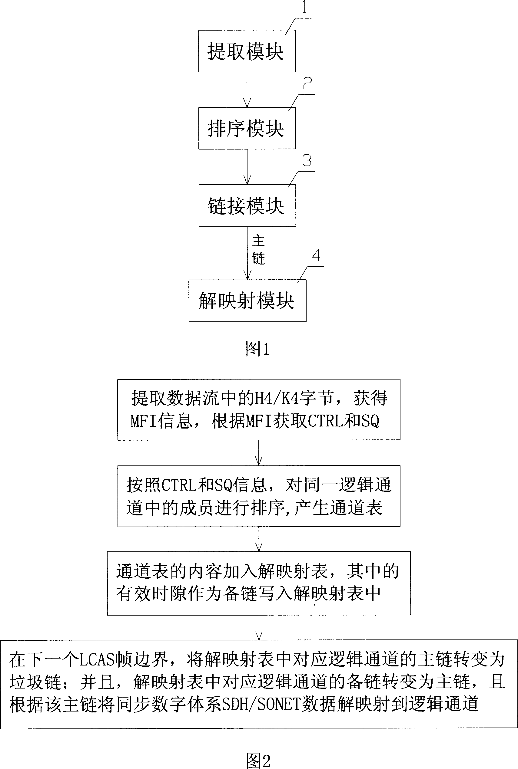 Virtual cascade link processing method and system