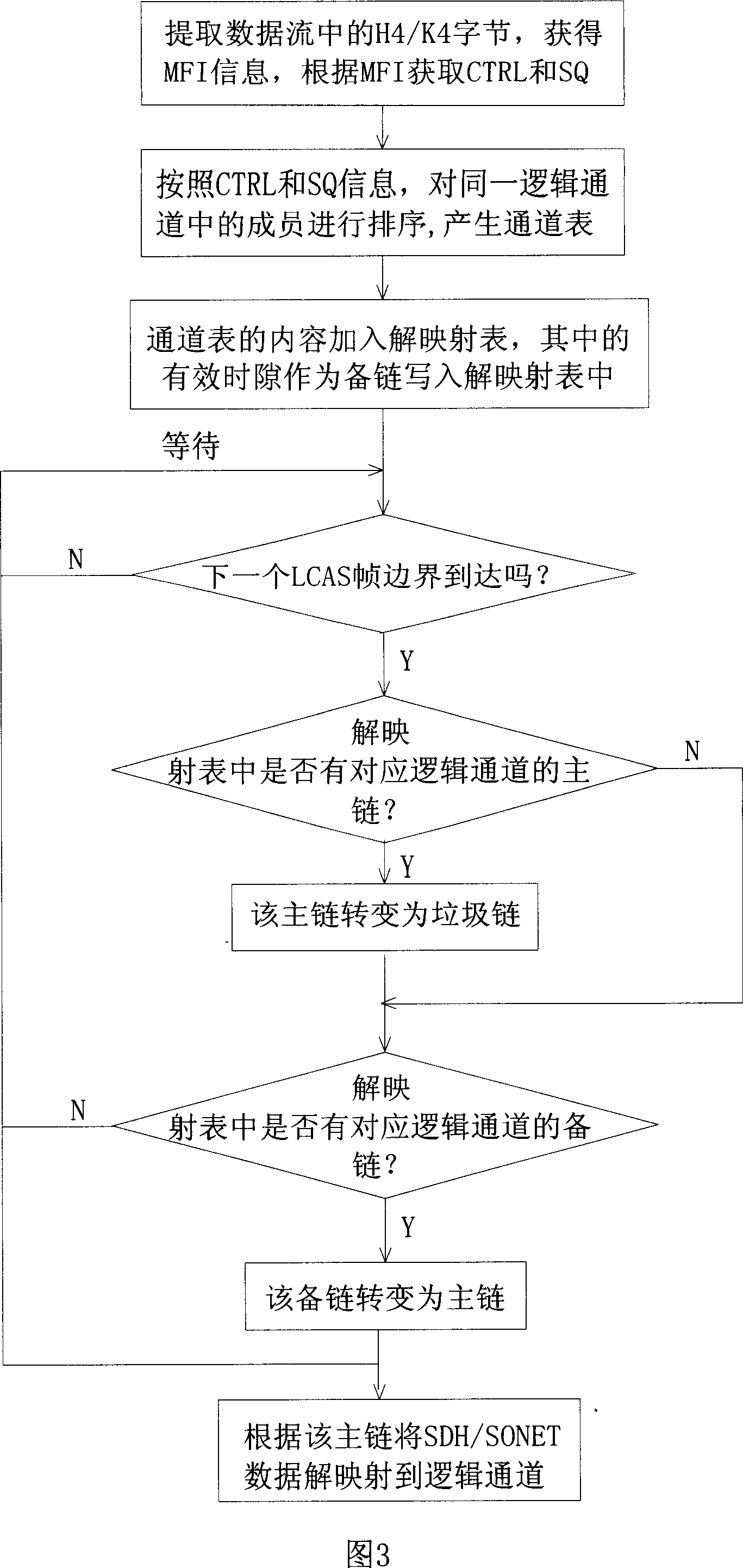 Virtual cascade link processing method and system