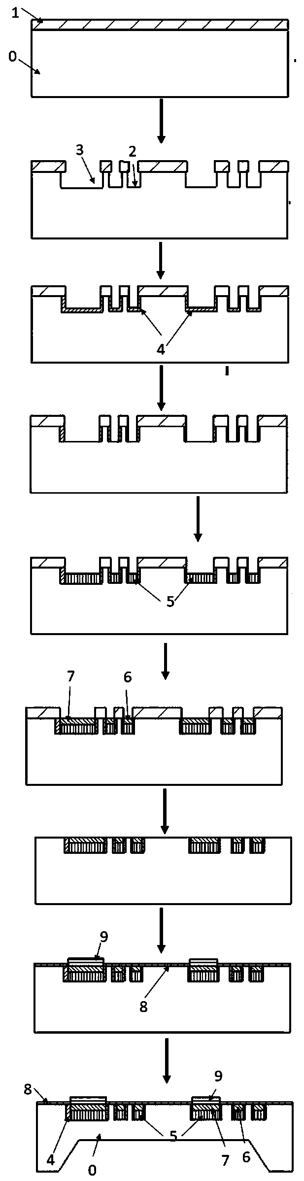 Sensitive resistance pressure sensor chip and processing method thereof