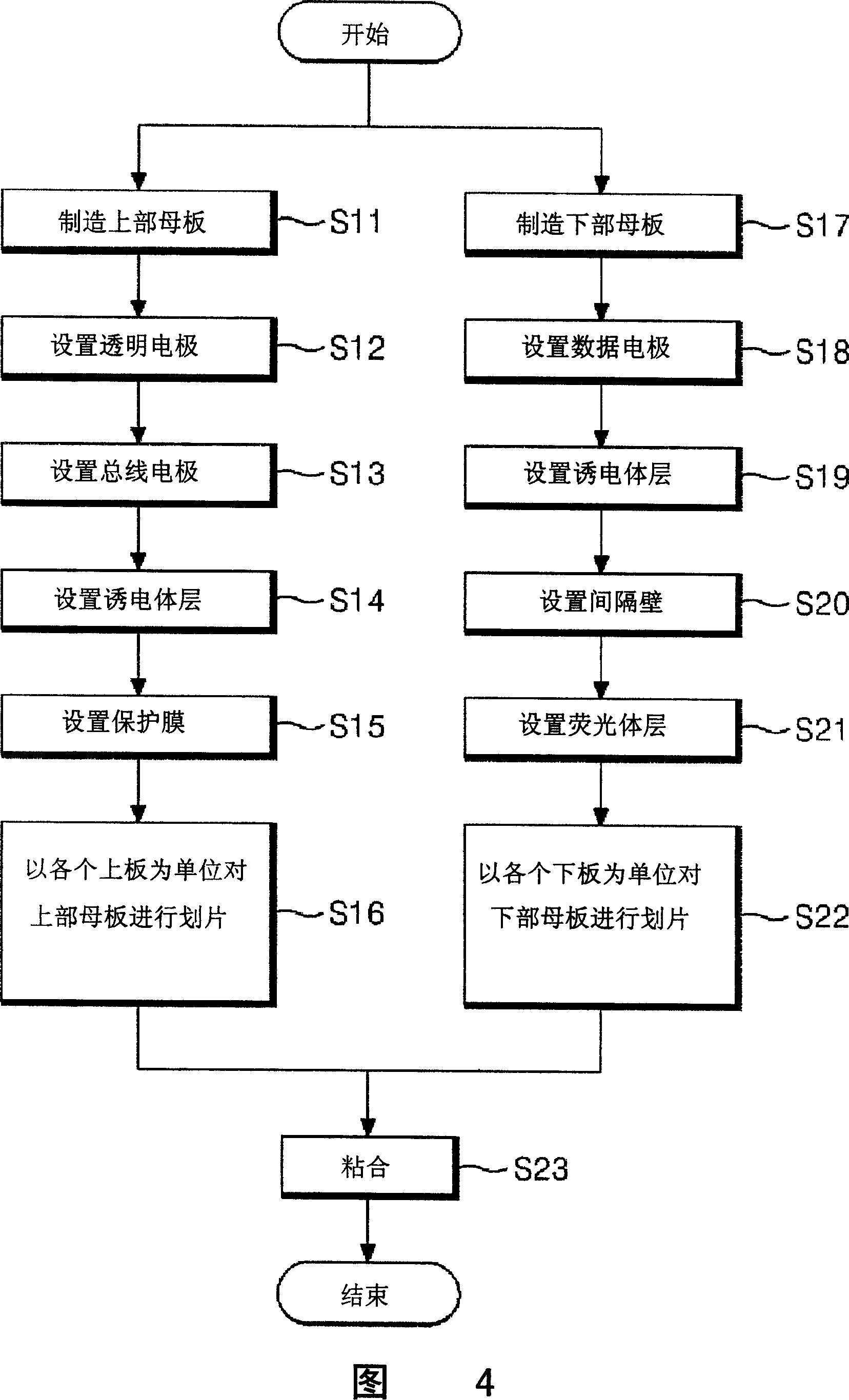 Method for producing plasma display screen