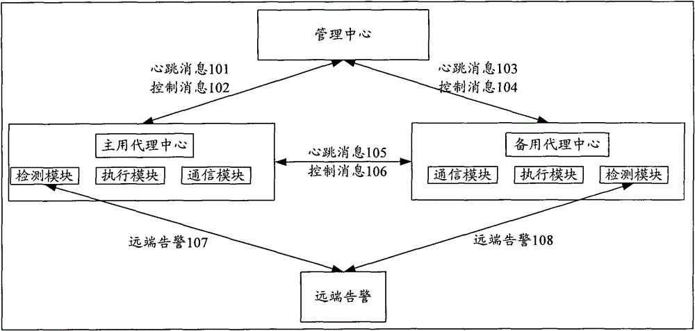 Protection switching method and system