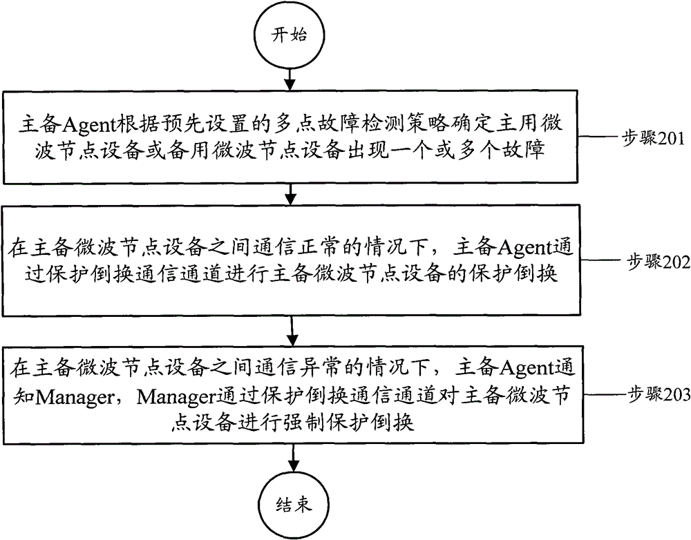 Protection switching method and system