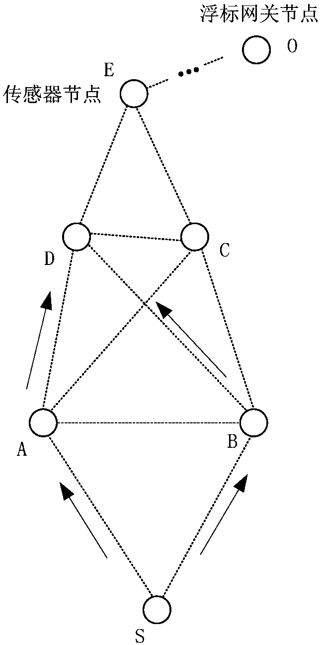 A multi-path cooperative communication method for underwater acoustic sensor network