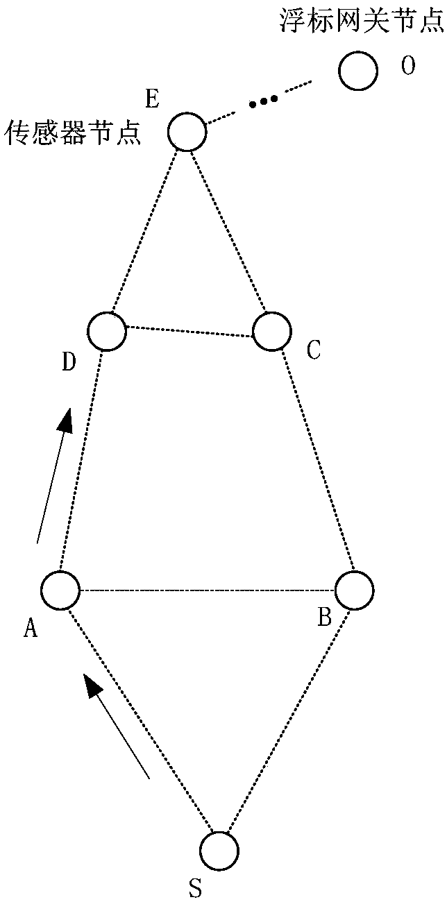 A multi-path cooperative communication method for underwater acoustic sensor network