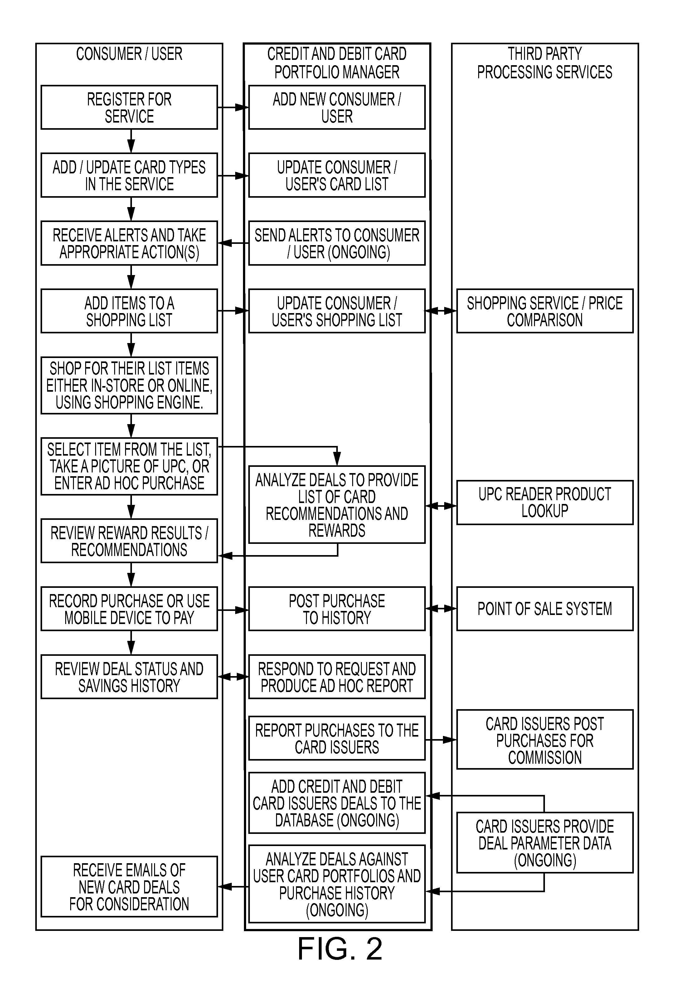 Method and system for optimizing the usefulness of a credit and debit card portfolio