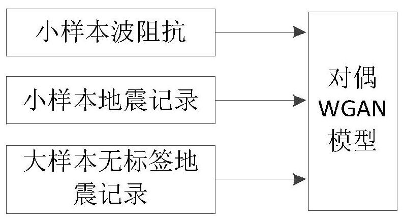 Seismic record inversion method, device and apparatus, and storage medium