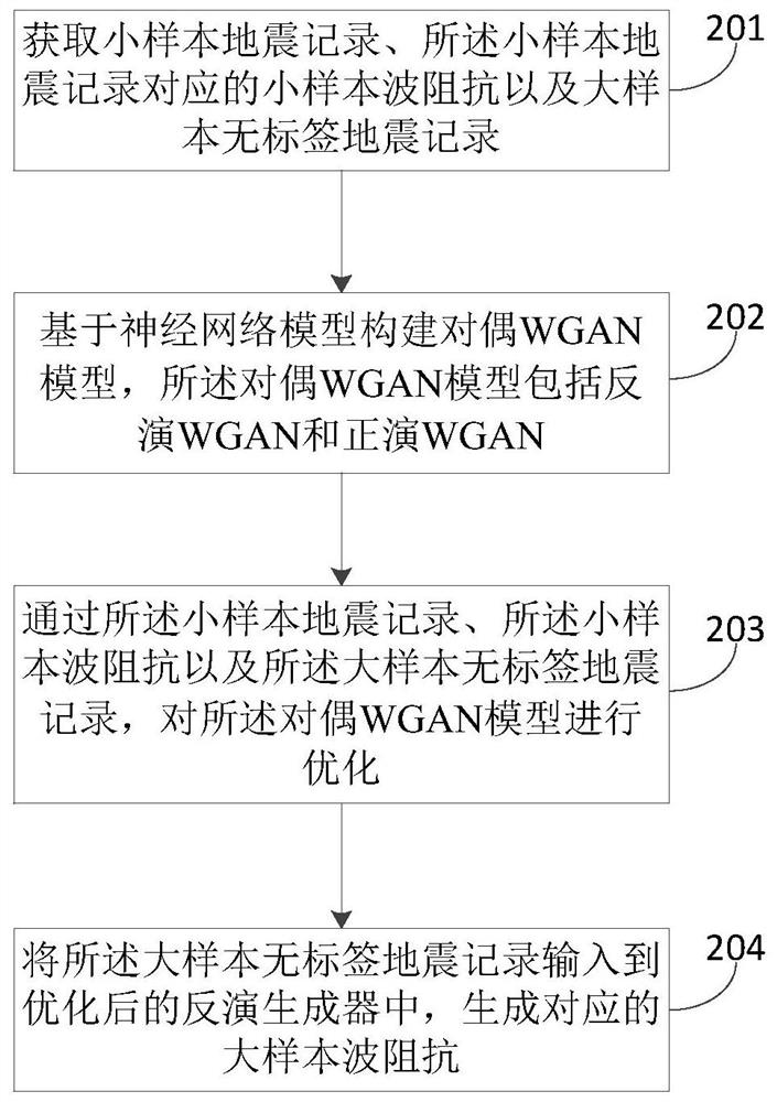 Seismic record inversion method, device and apparatus, and storage medium