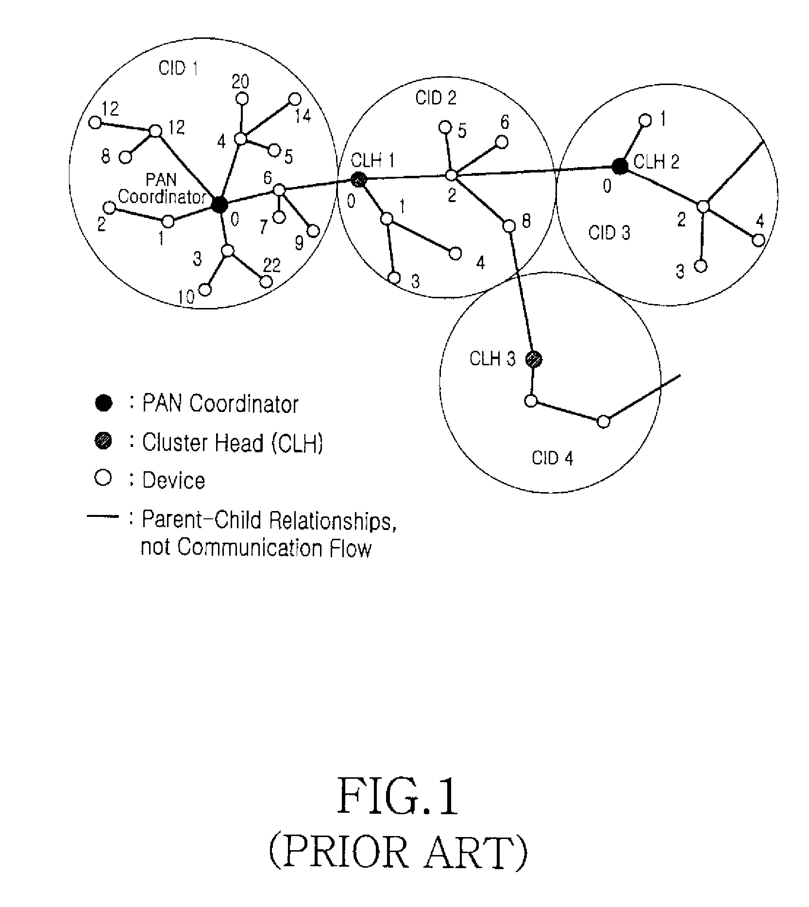 Method for transmitting/receiving data with transfer obligation delegated in wsn