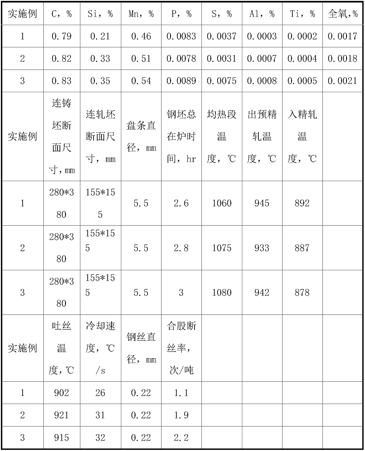 High-carbon steel wire rod low in network cementite precipitation and used for fine wire drawing and production method of high-carbon steel wire rod