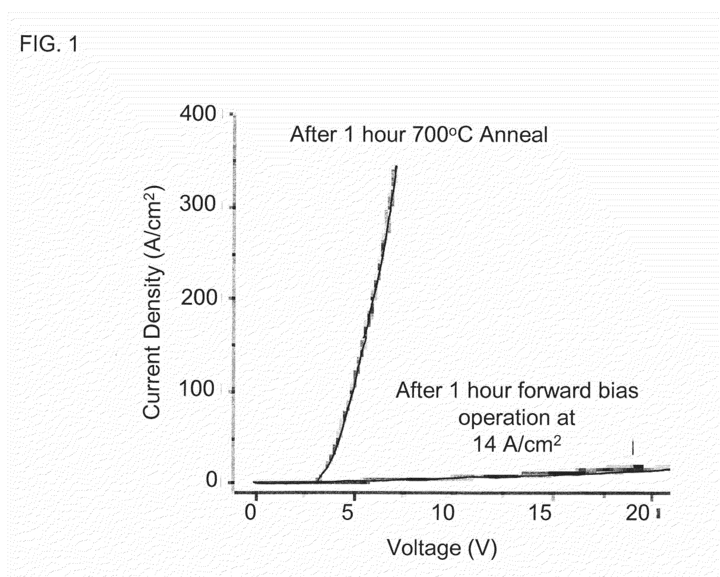 Method of mediating forward voltage drift in a sic device