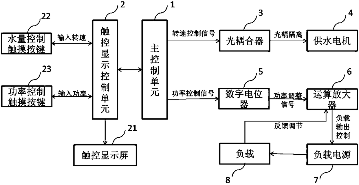 Digitally Controlled Dental Ultrasonic Therapy Apparatus