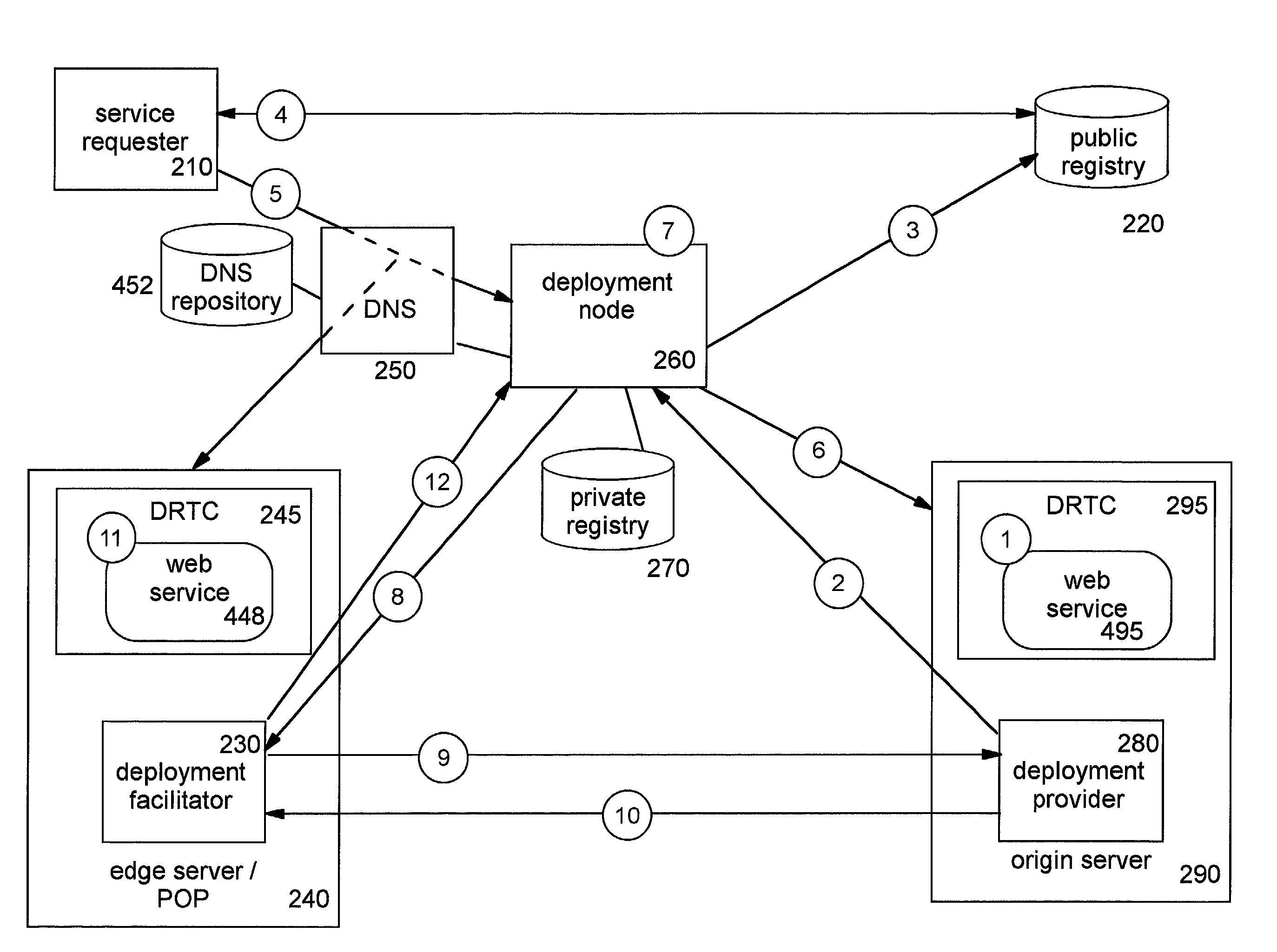 Dynamic undeployment of services in a computing network