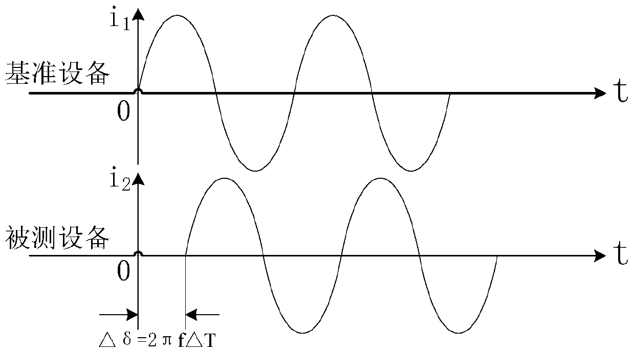 A Relative Comparison Method Combined with Correlation Analysis and Filtering