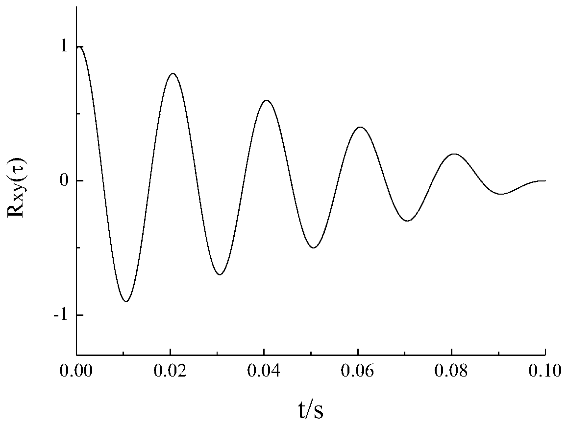 A Relative Comparison Method Combined with Correlation Analysis and Filtering