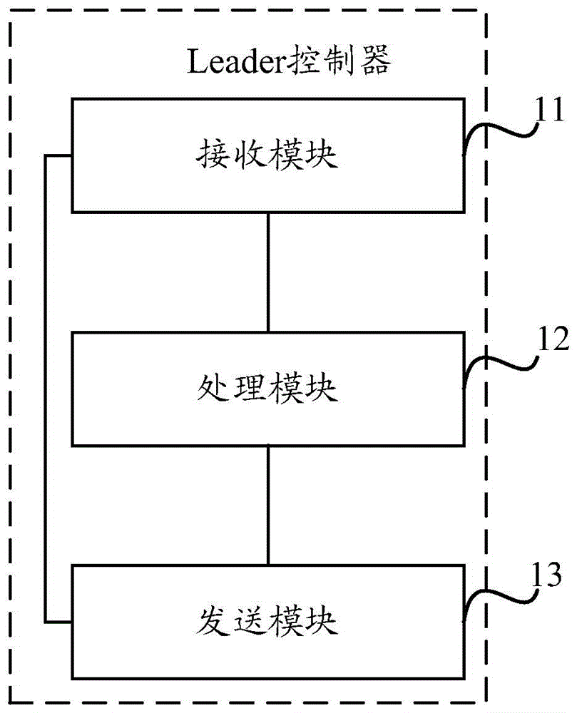 Automatic deleting method and device for offline network equipment