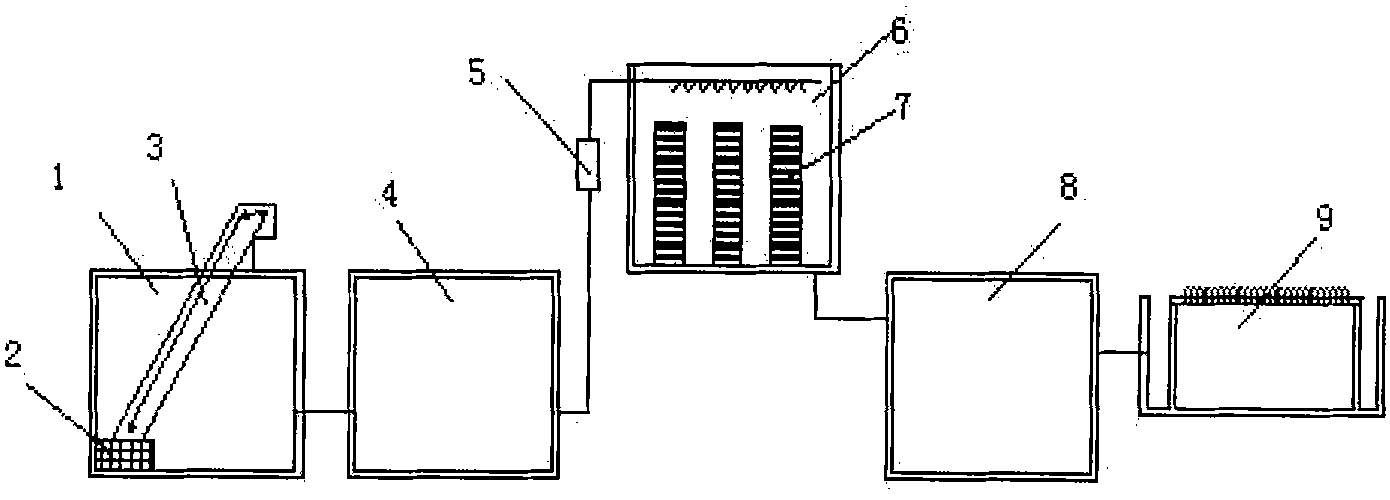Water recycling circulating system