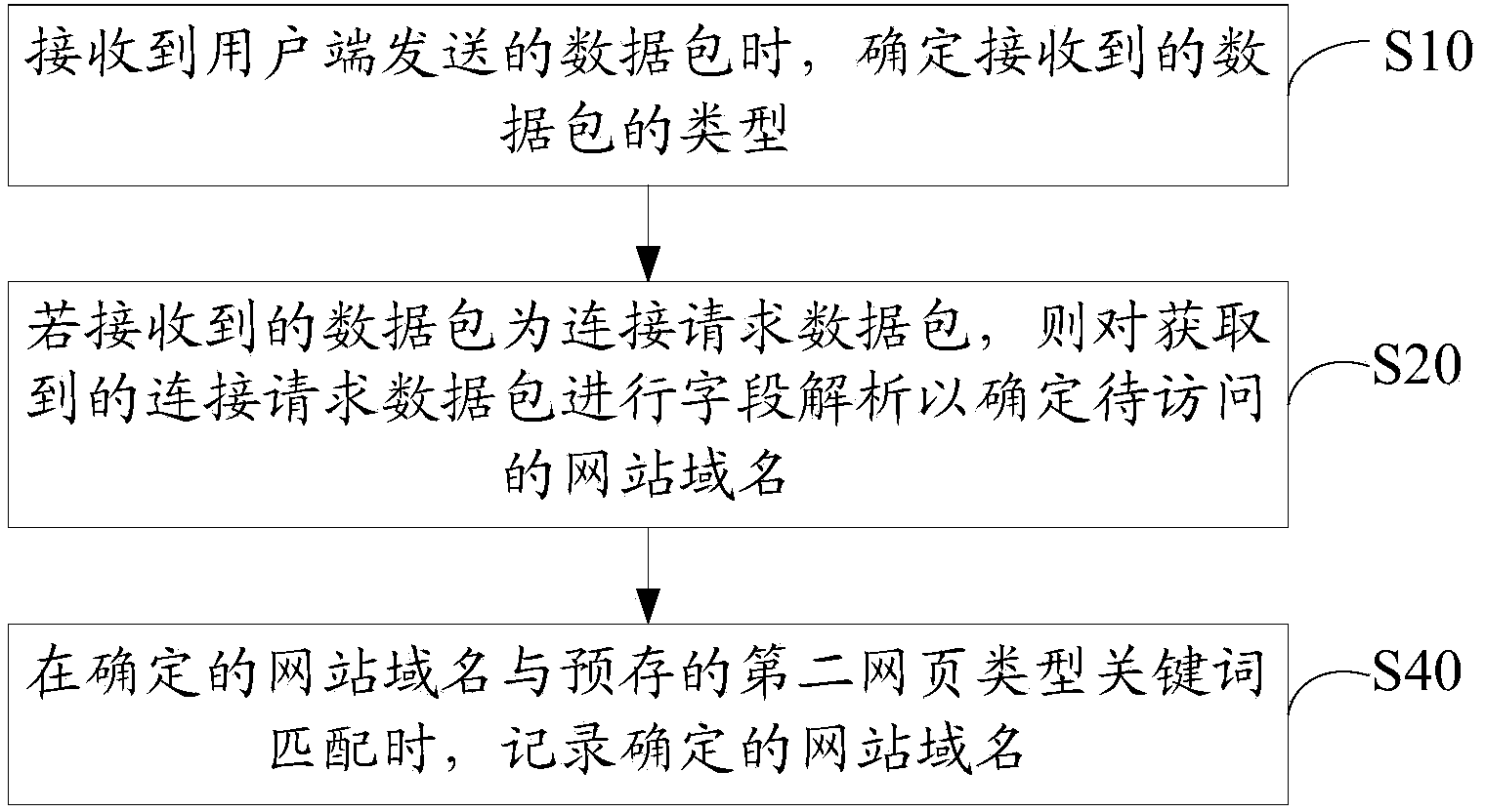 Hypertext?transfer protocol?over?secure?socket layer (HTTPS) encryption-based web filtering method and system