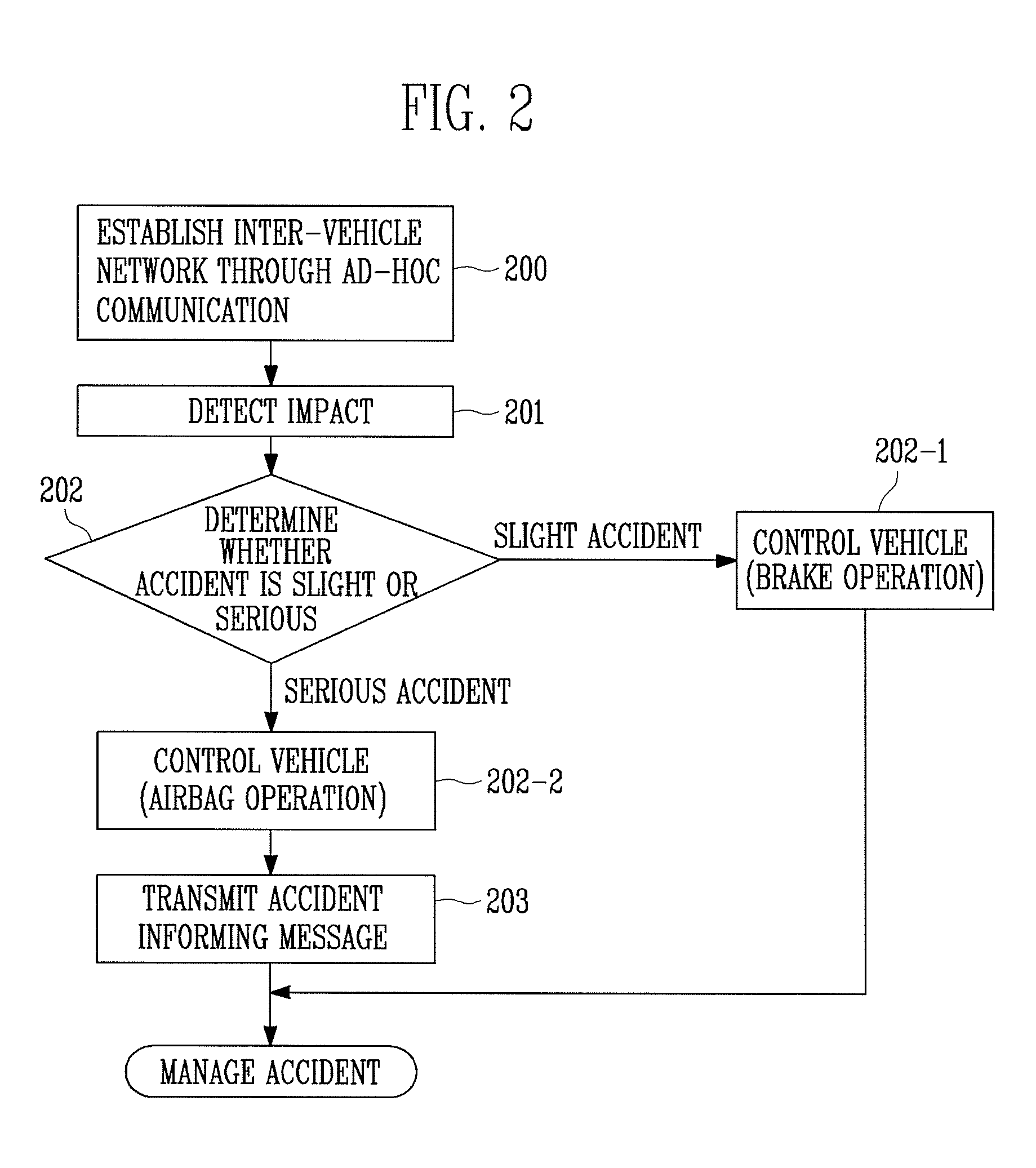 System and method for informing vehicle accident using telematics device