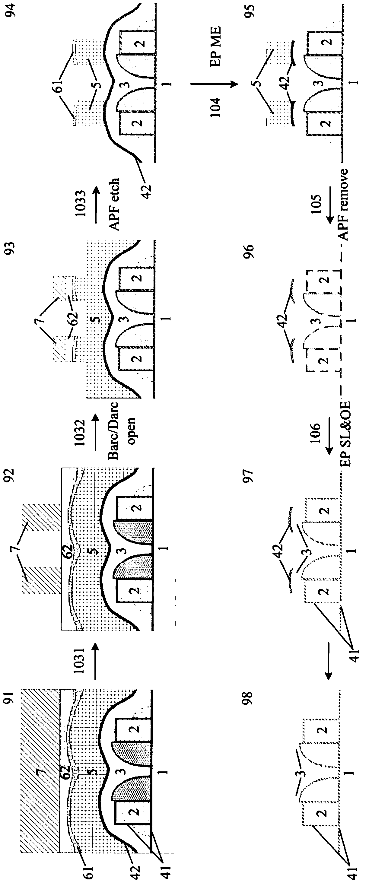 Etching method and semiconductor device