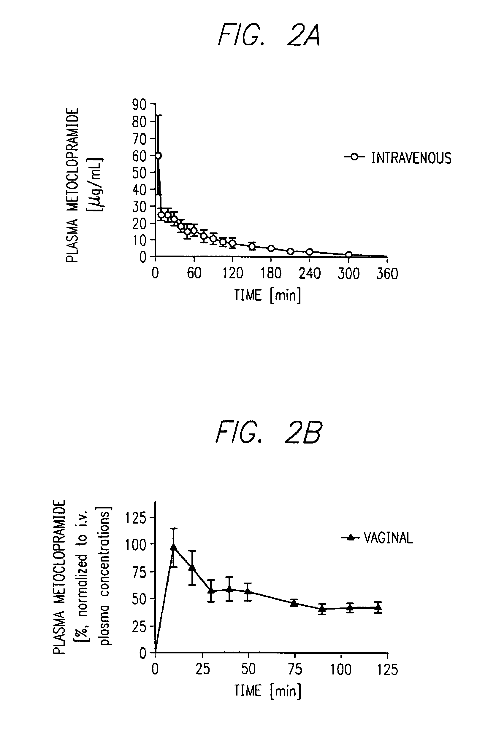 Coated vaginal device for delivery of anti-migraine and anti-nausea drugs