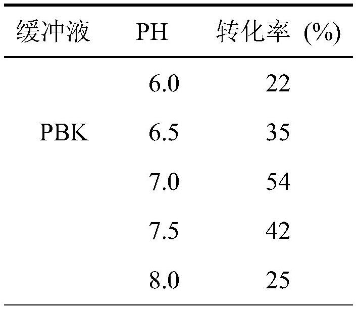 Styrene cyclooxygenase derived from rhizobium, and function of styrene cyclooxygenase