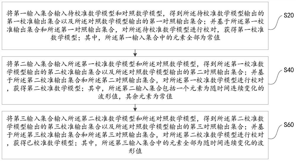 Unmanned aerial vehicle mathematical model proofreading method, device and equipment and storage medium