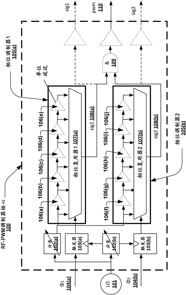 Method for indirect measurement of phase delay of a RF-PWM modulator