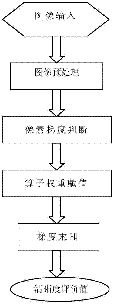 A Defocus Blurred Image Sharpness Detection Method Based on Edge Intensity Weight