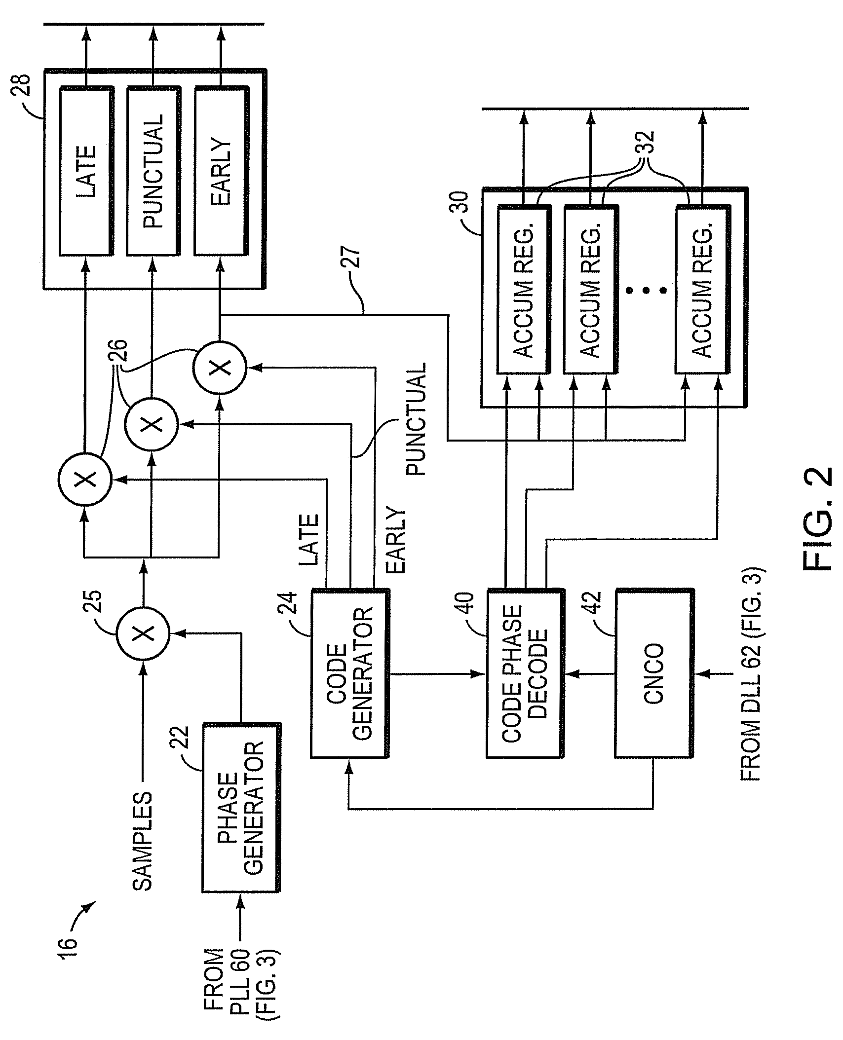 Apparatus for and method of correlating to rising chip edges