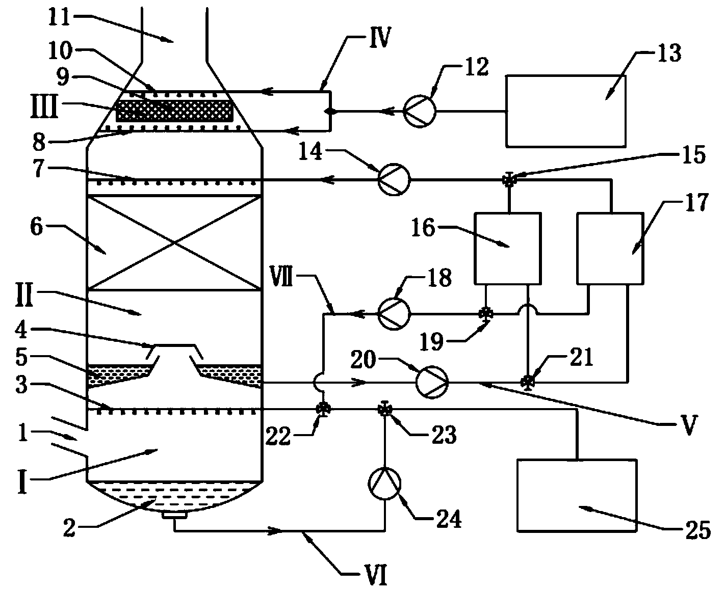 Double-loop desulfurization device for ship