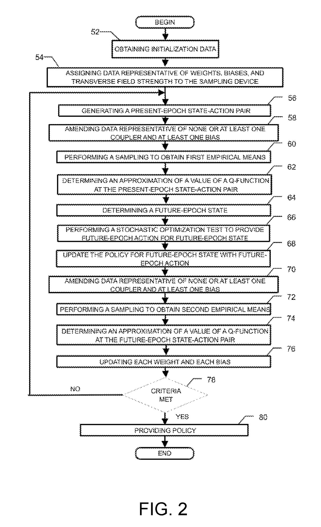 Method and system for improving a policy for a stochastic control problem