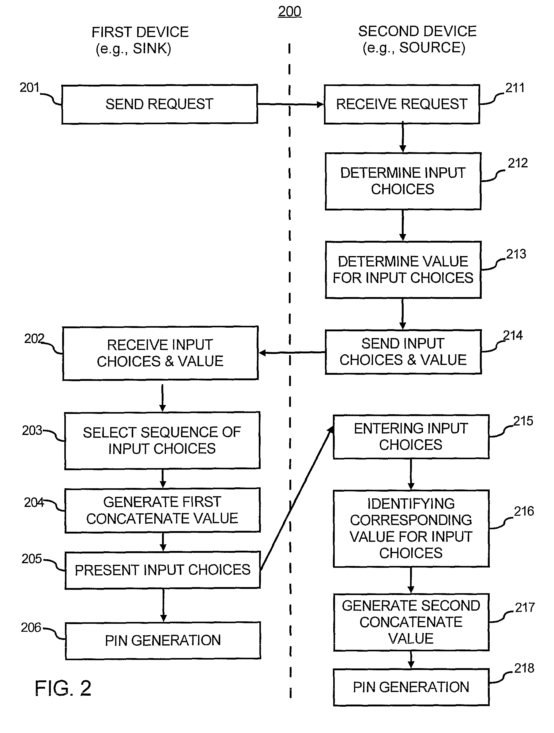 Personal identification number (PIN) generation between two devices in a network