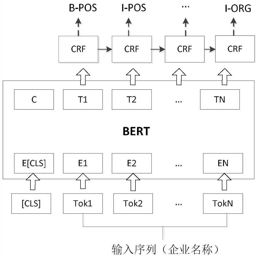 Enterprise name translation method and device