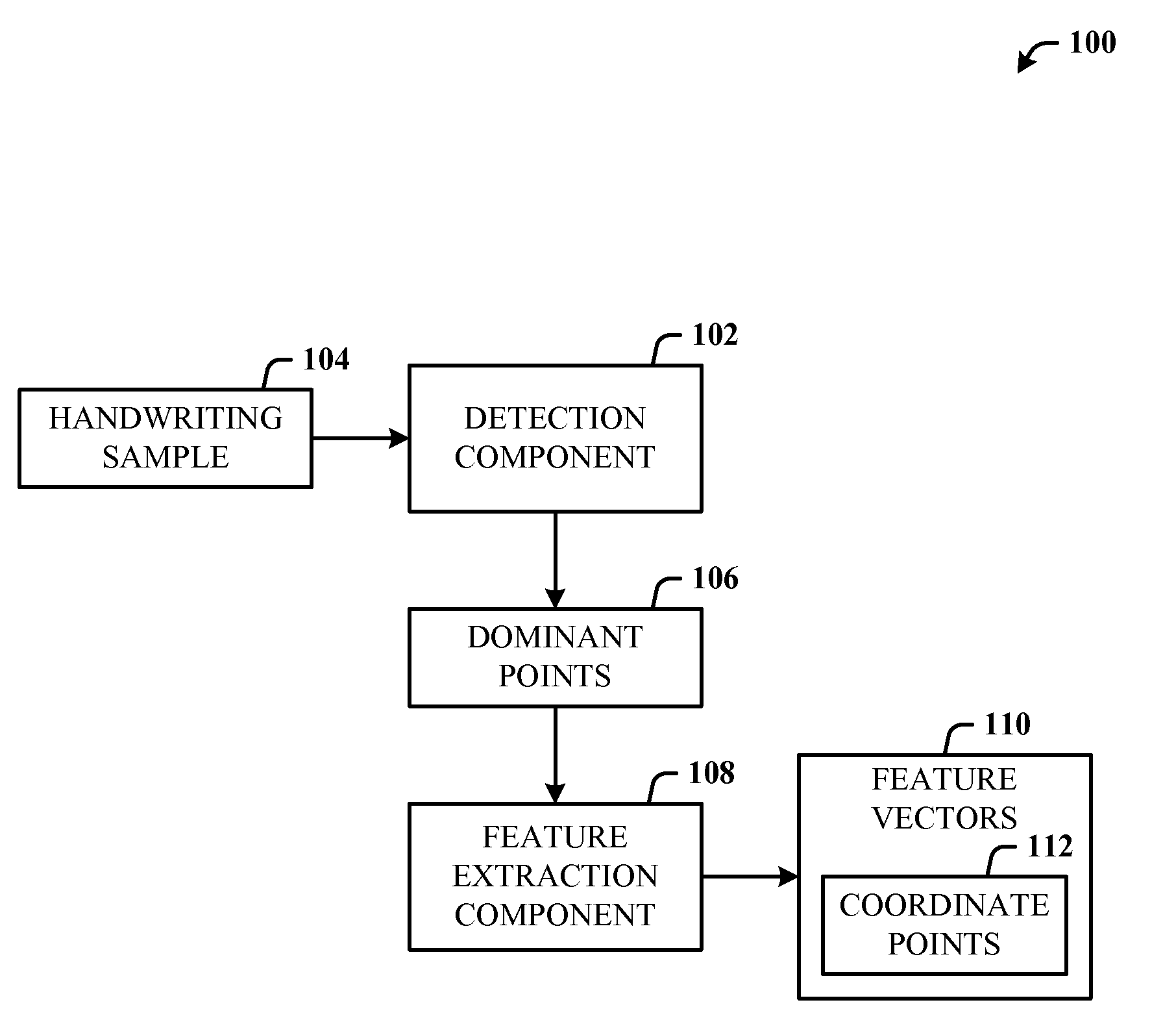 Feature design for hmm-based handwriting recognition