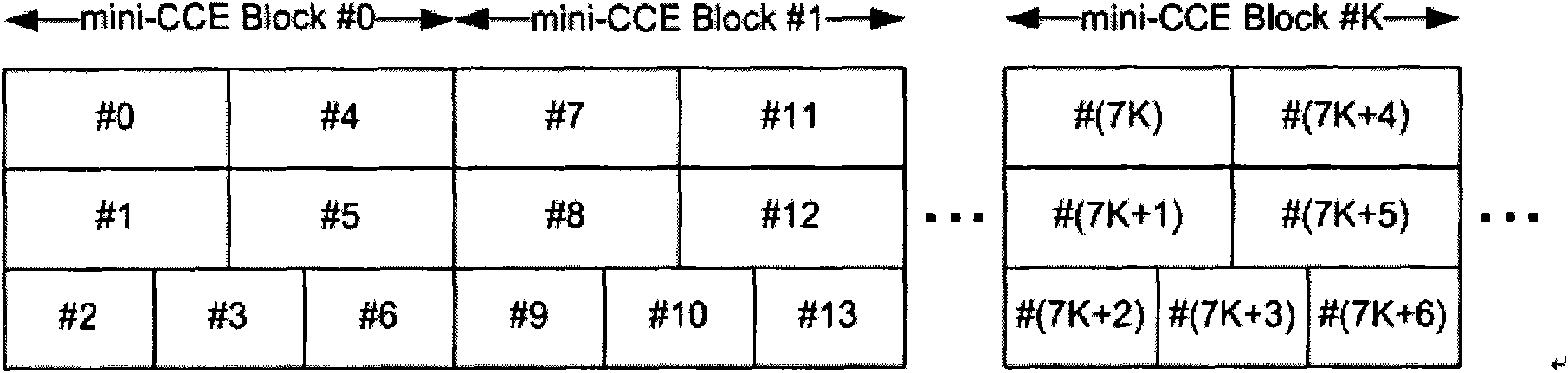 Method and device for mapping control channel sources