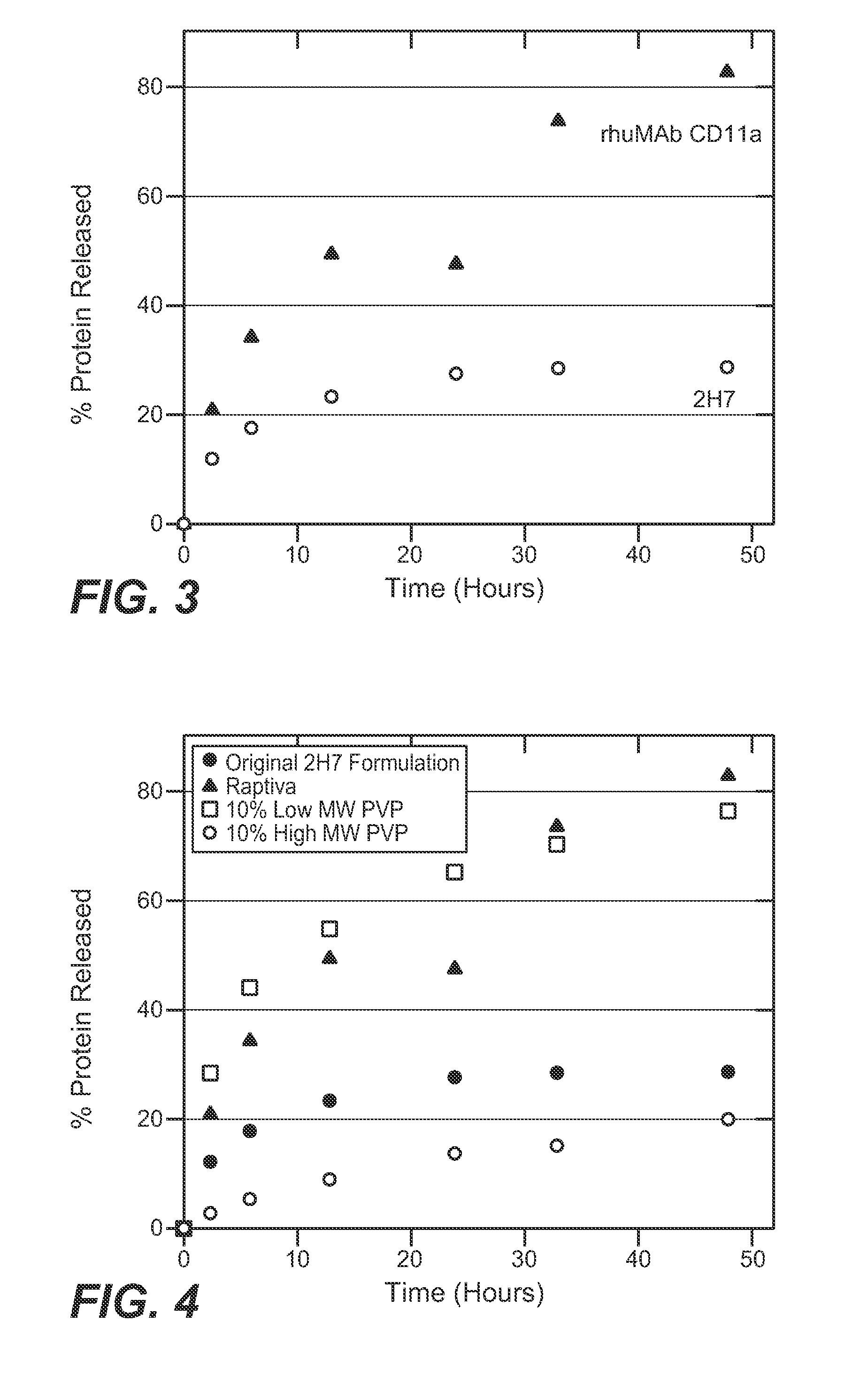 Method and formulation for reducing aggregation of a macromolecule under physiological conditions