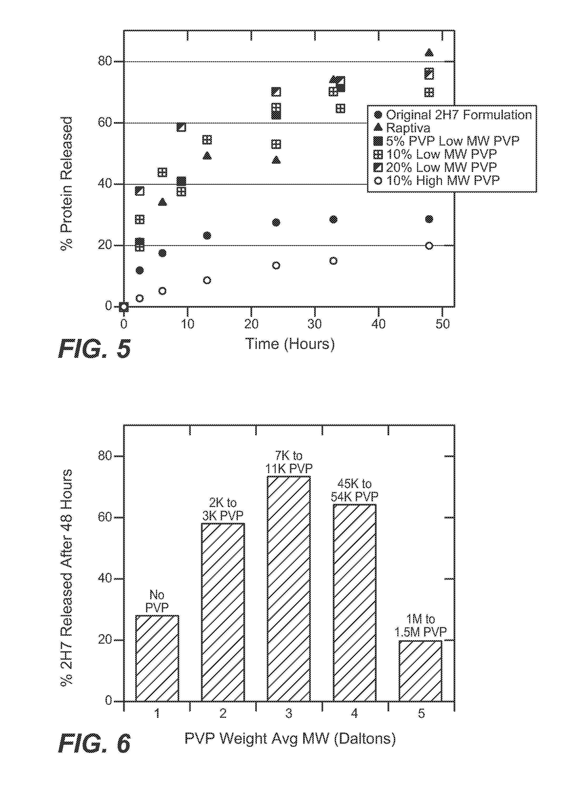 Method and formulation for reducing aggregation of a macromolecule under physiological conditions