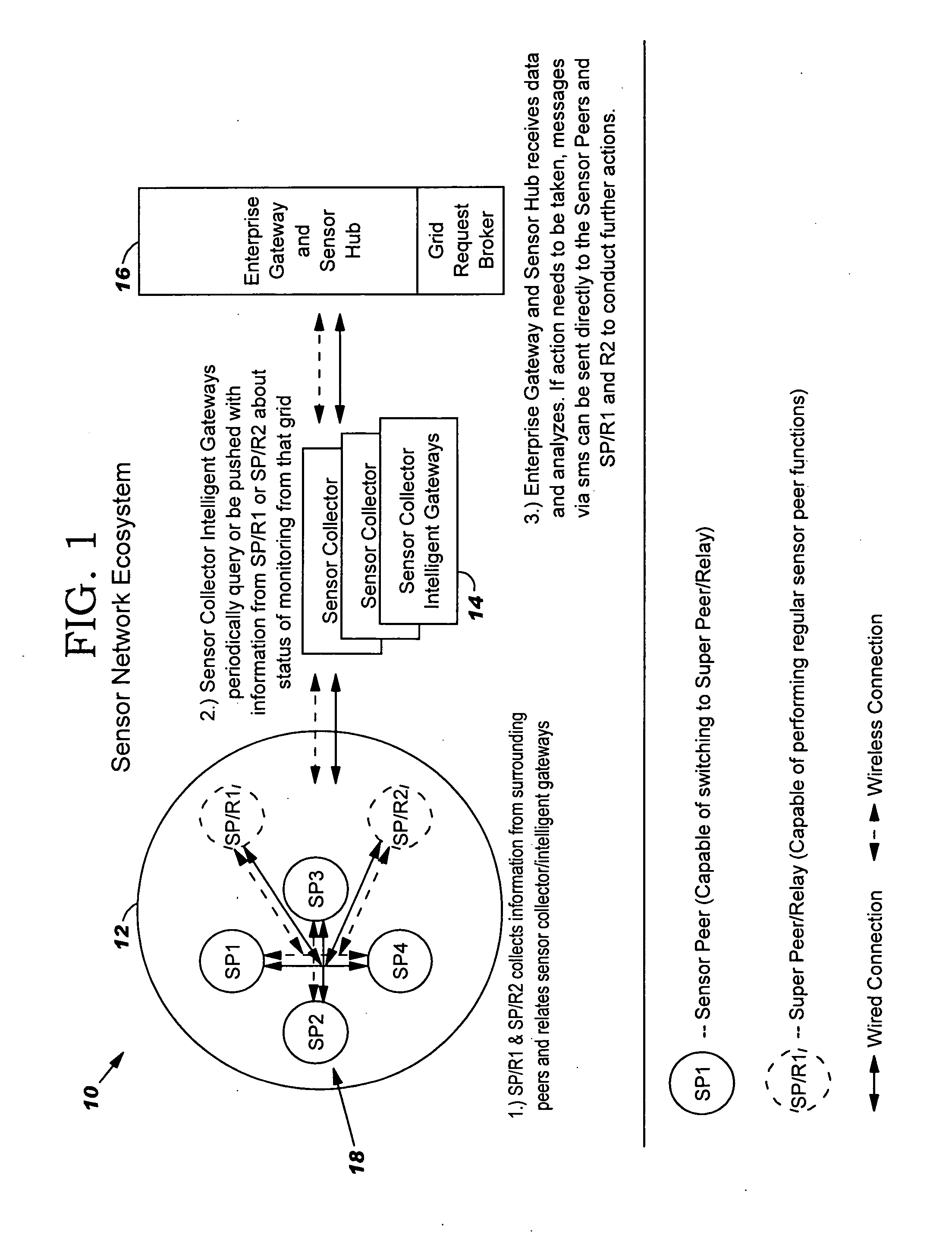 Method, system and program product for deploying and allocating an autonomic sensor network ecosystem