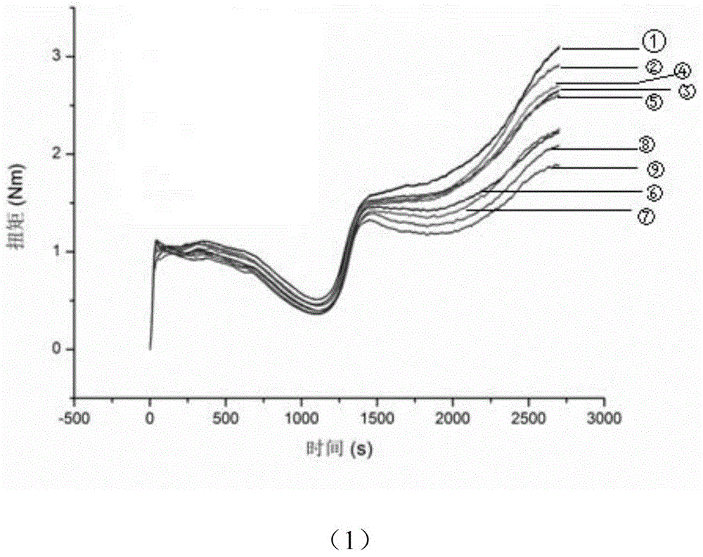 Millet vermicelli and manufacturing method thereof