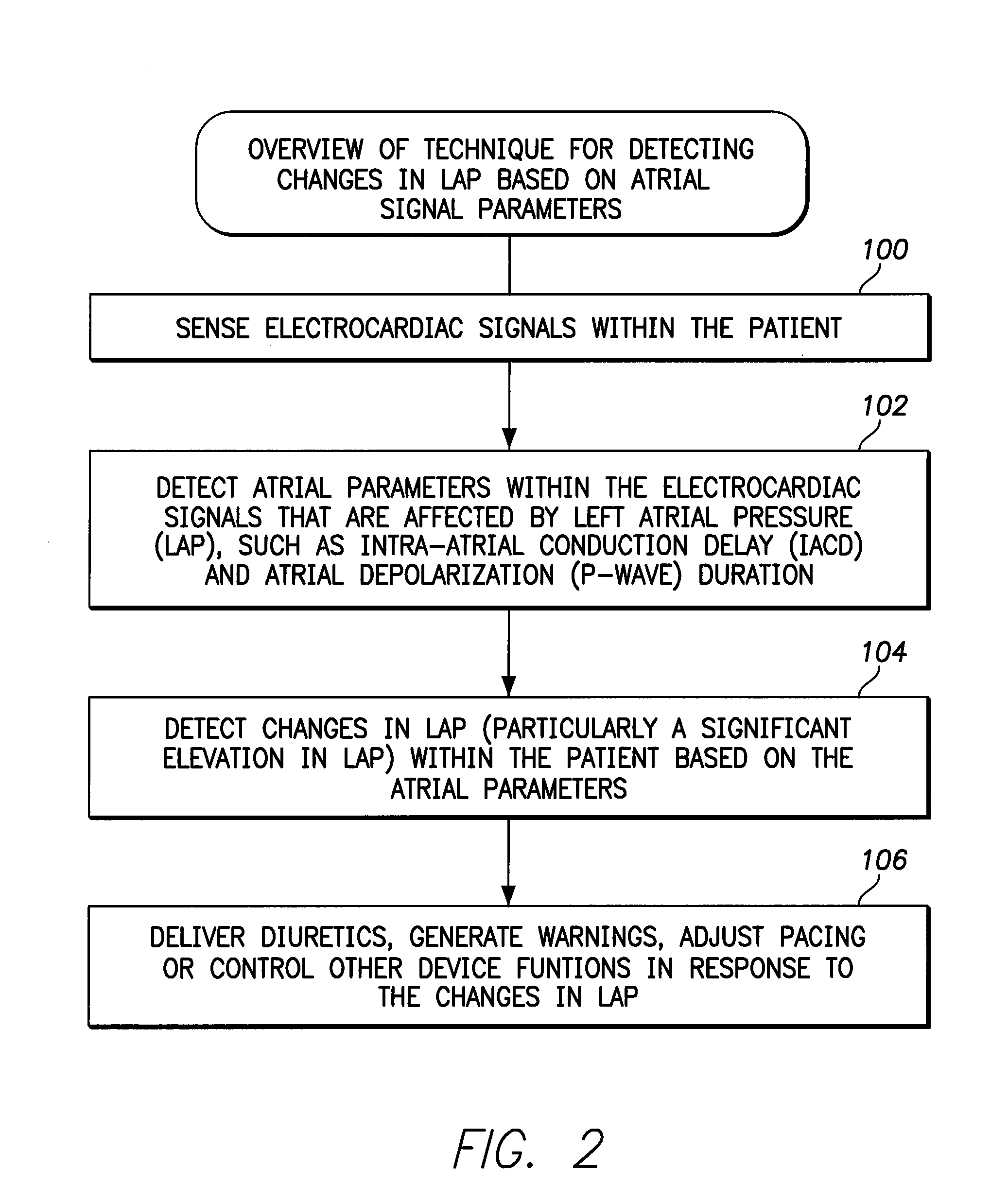 System and method for exploiting atrial eelctrocardiac parameters in assessing left atrial pressure using an implantable medical device