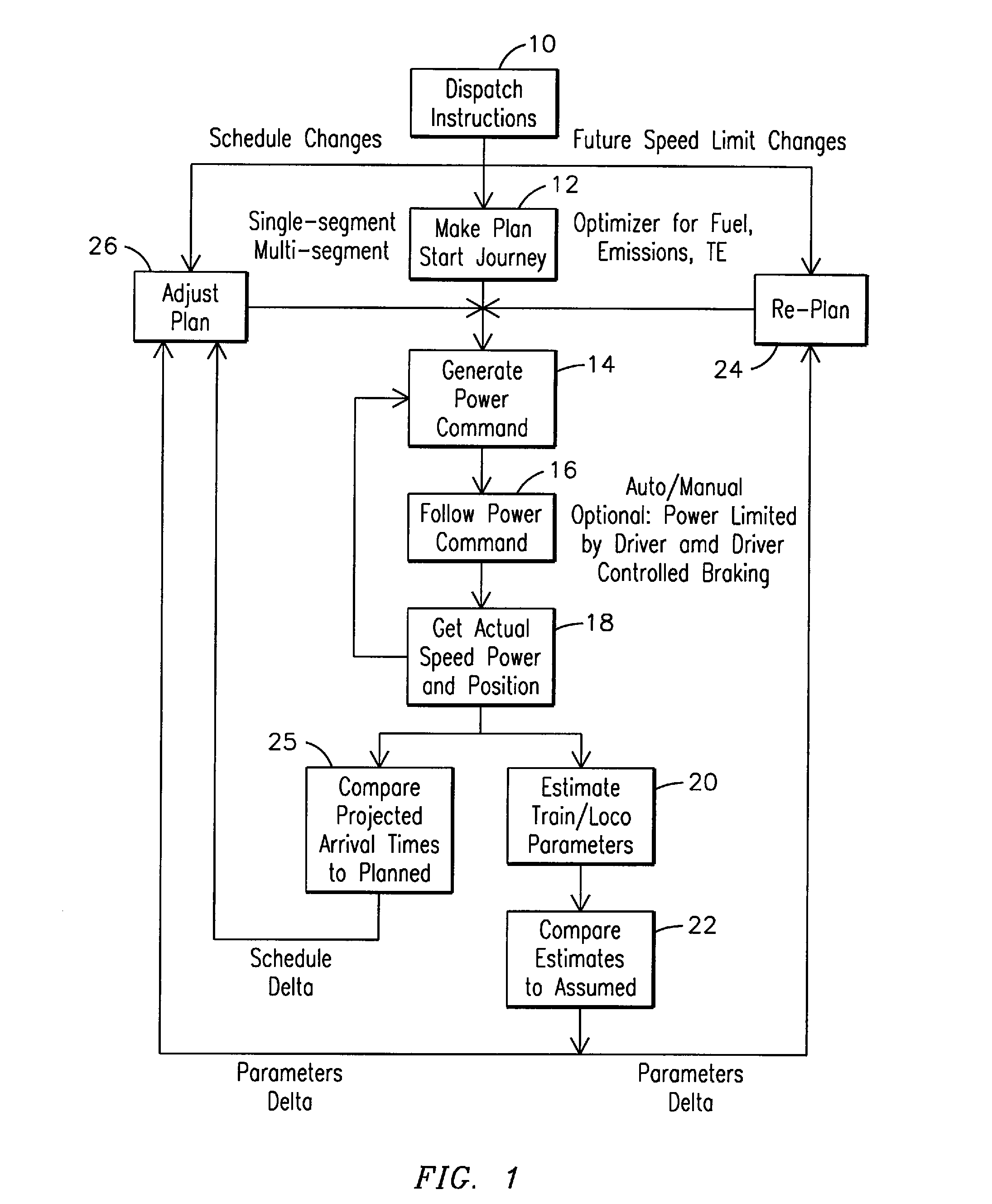 System, Method, and Computer Software Code for Instructing an Operator to Control a Powered System Having an Autonomous Controller